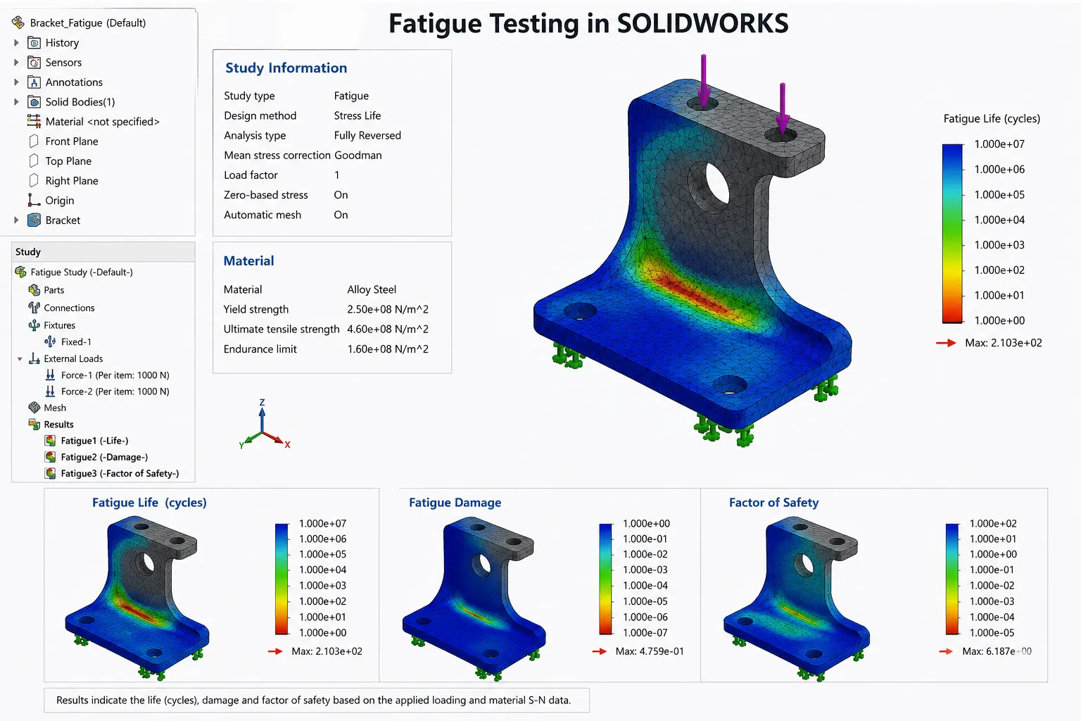 Fatigue Testing