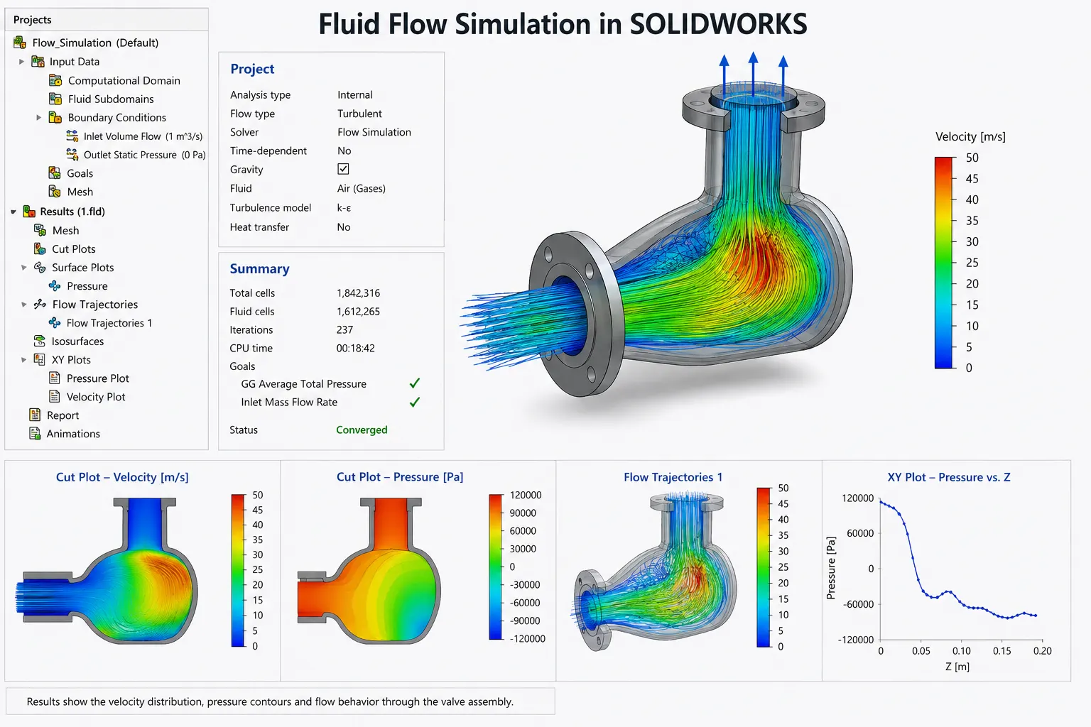 Fluid Flow Simulation